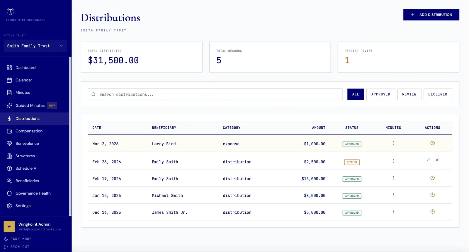TrustOffice Distributions dashboard with tracking charts